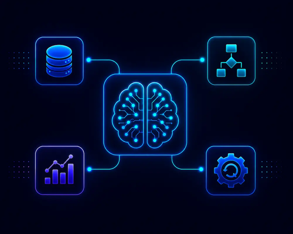 AI workflow design system with a central intelligence hub connected to data, messaging, and automation modules